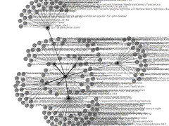 Development of a Knowledge Collaborative for Cross-Organizational Learning (KCCOL)