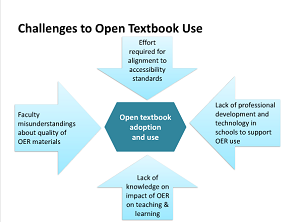 The Adoption and Use of Open Textbooks in Community Colleges