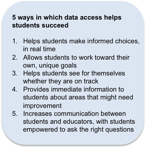 An Academic GPS: Students Use Data To Route Path to Success